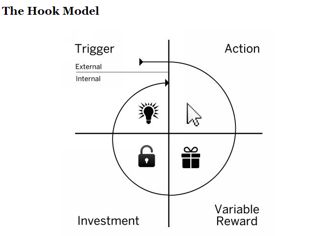 Hook Model