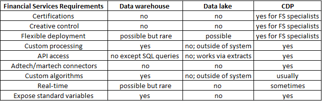 customer database requirements