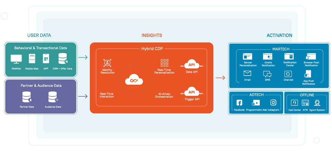 GDPR Compliance | Lemnisk CDP