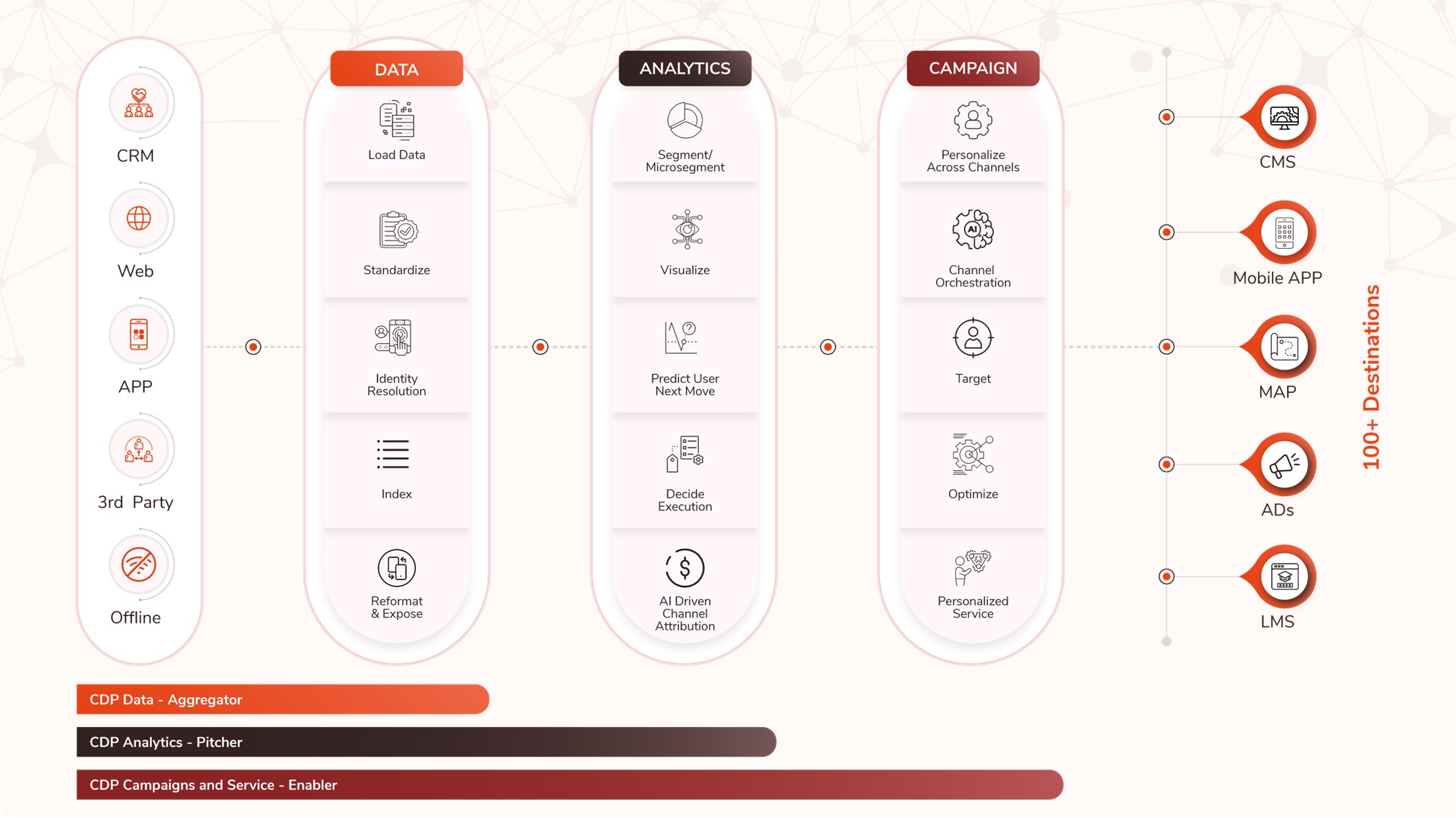 Lemnisk Customer Data Platform | Consumer Intimacy