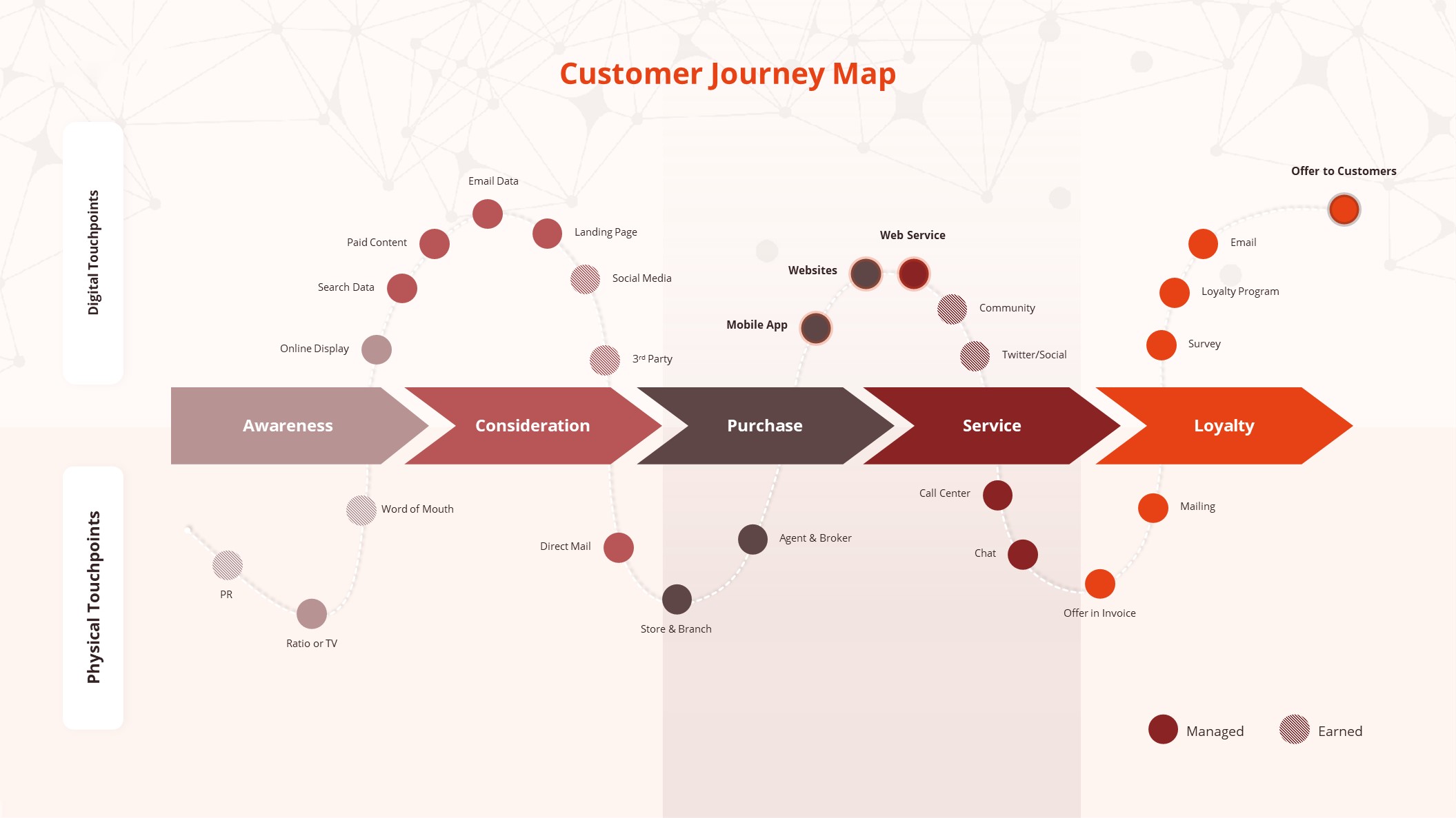 customer journey | Consumer Intimacy