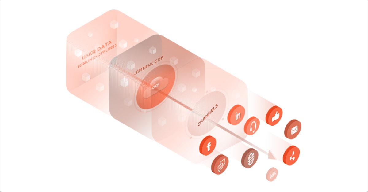 multi-channel strategy | digital marketing