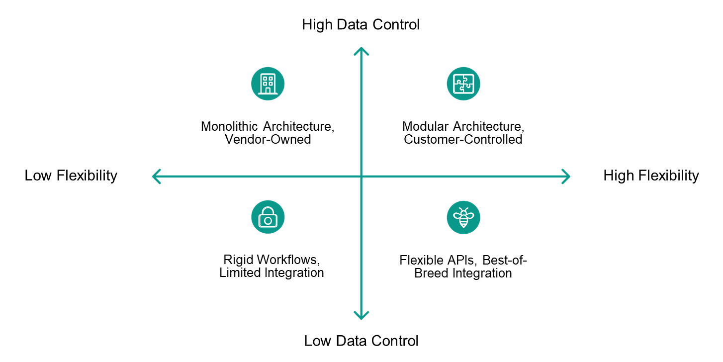 Difference between composable annd traditional CDP