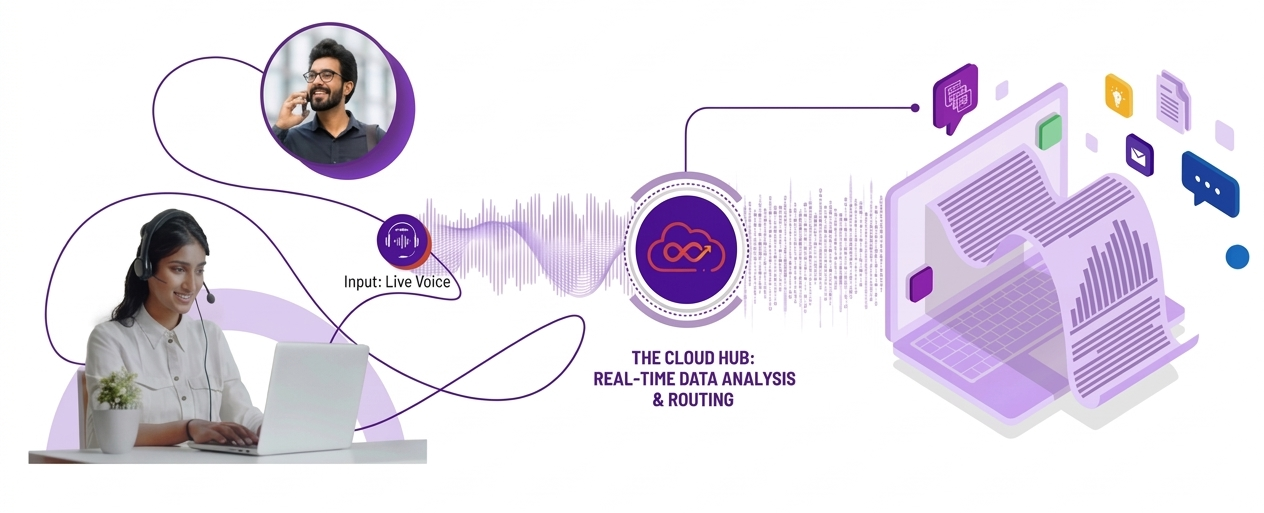 what is voice to cdp? 