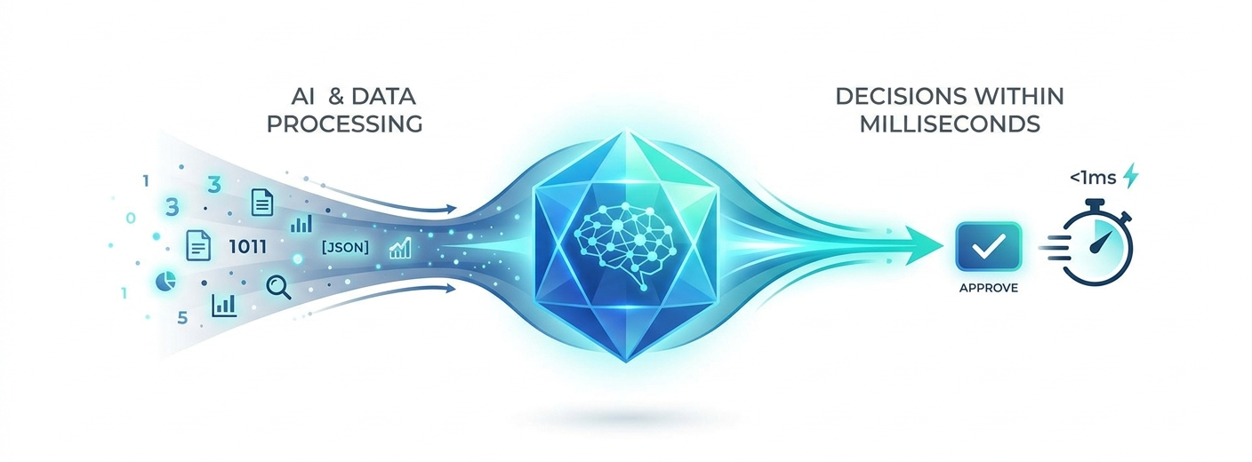 5. Instant Decisioning