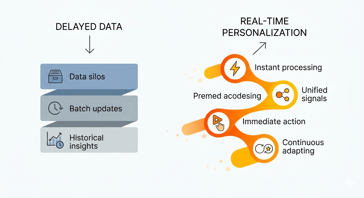 The Data Isn’t the Problem Timing Is
