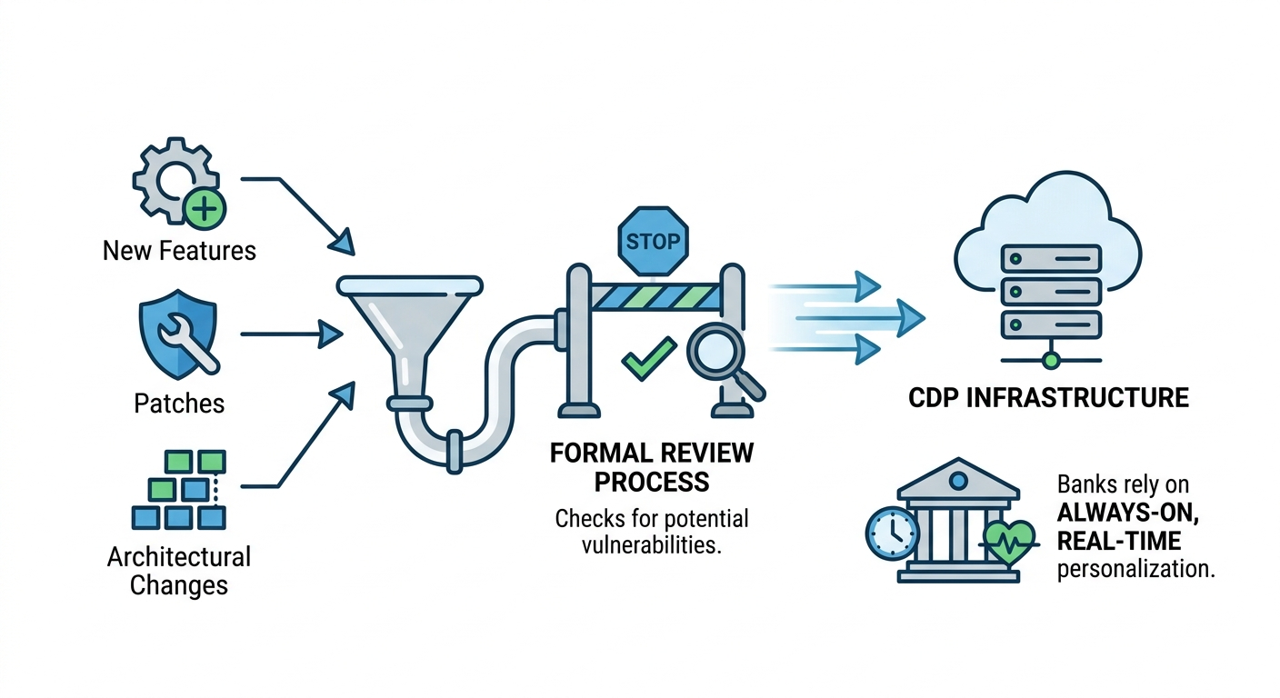 Change Management Controls