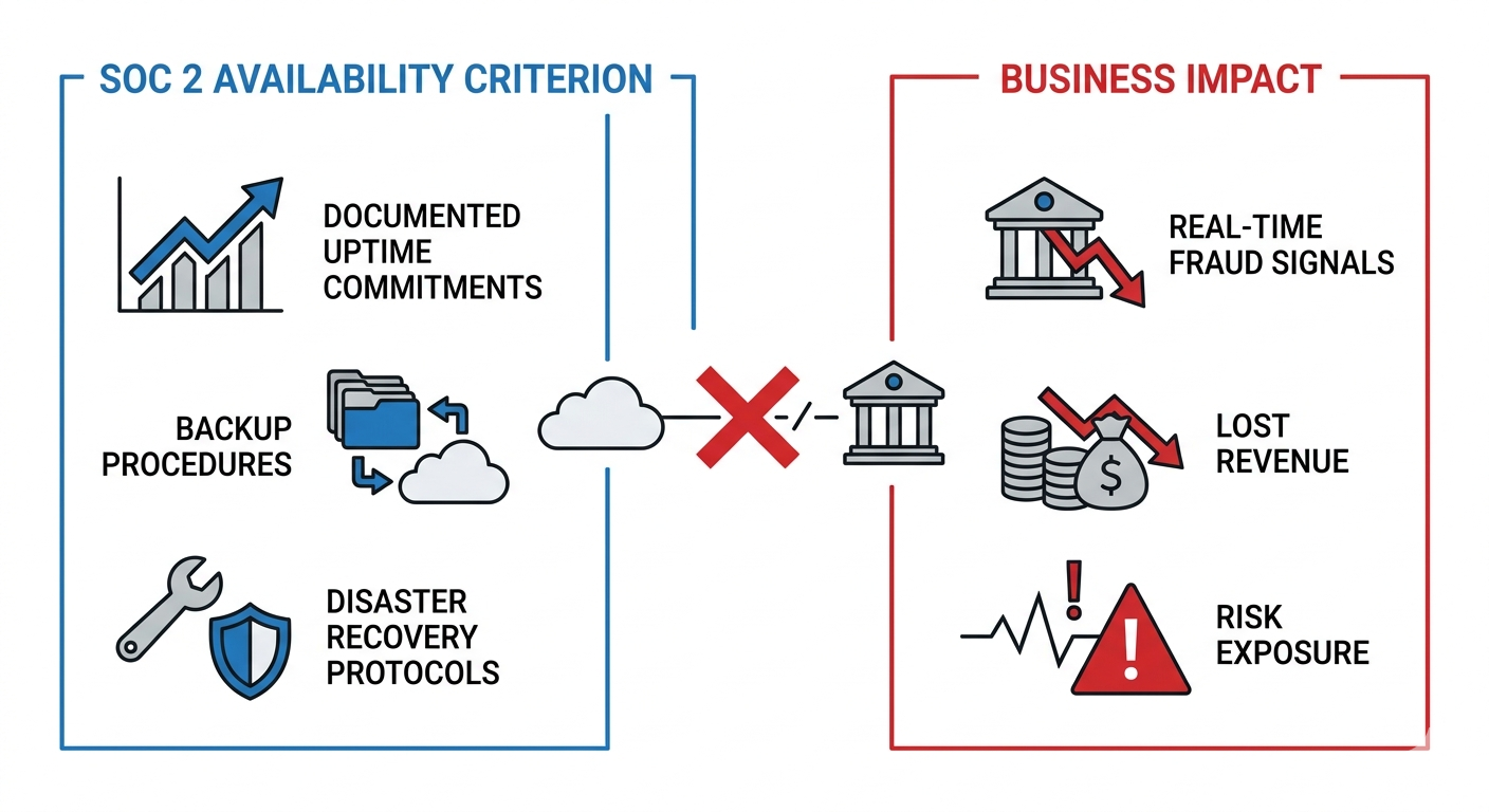 Data Availability Commitments