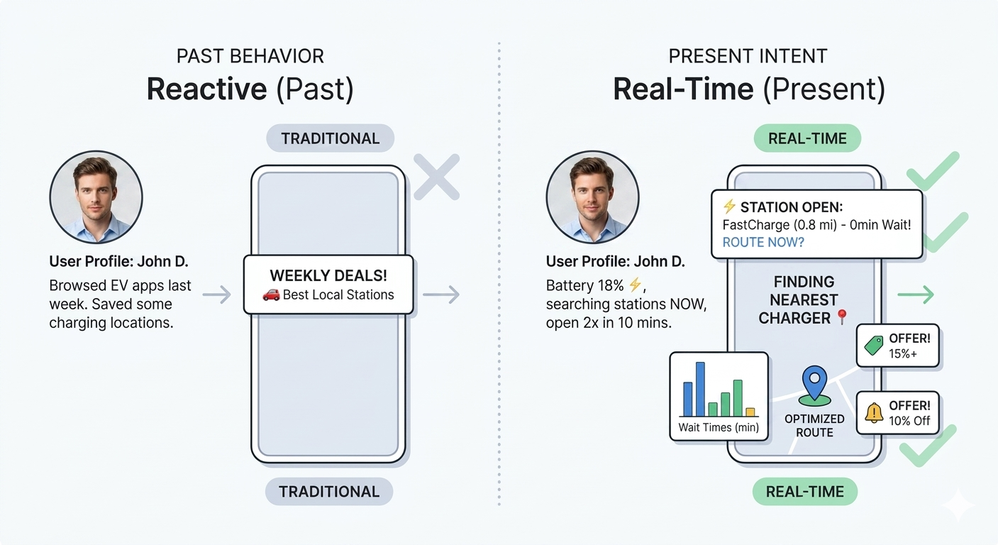 From Reactive to Real-Time
