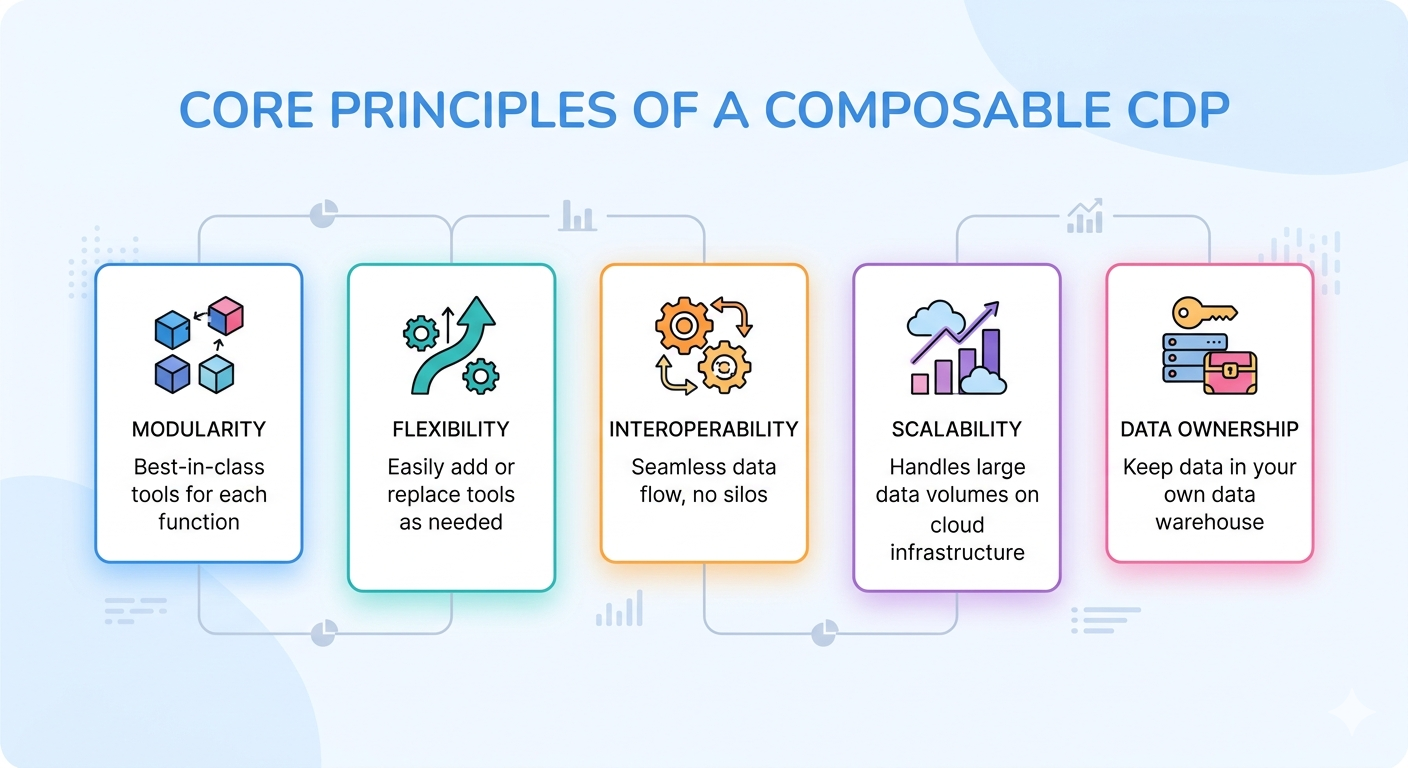 Core Principles of a Composable CDP