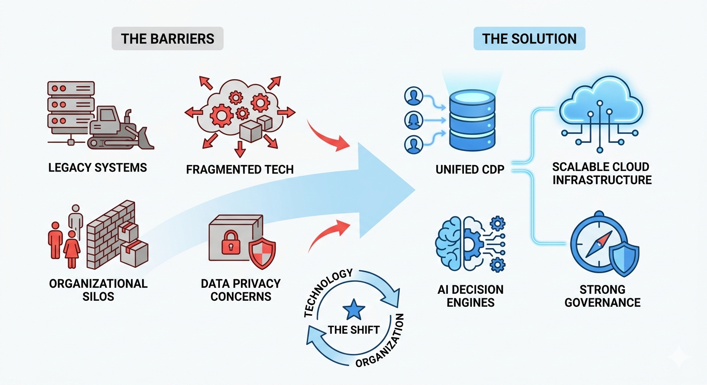 Implementation Challenges (And Why They Matter)
