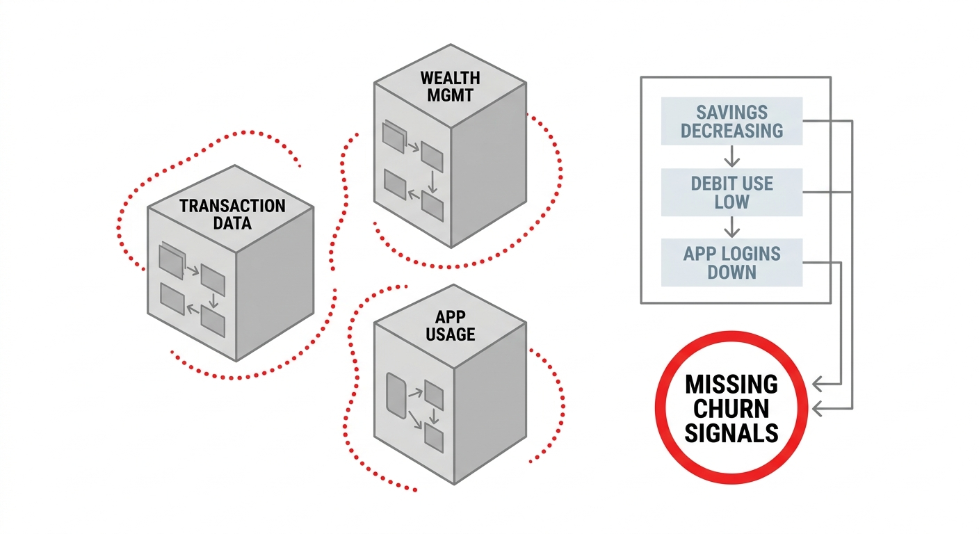 The Churn Problem Banks Are Still Getting Wrong