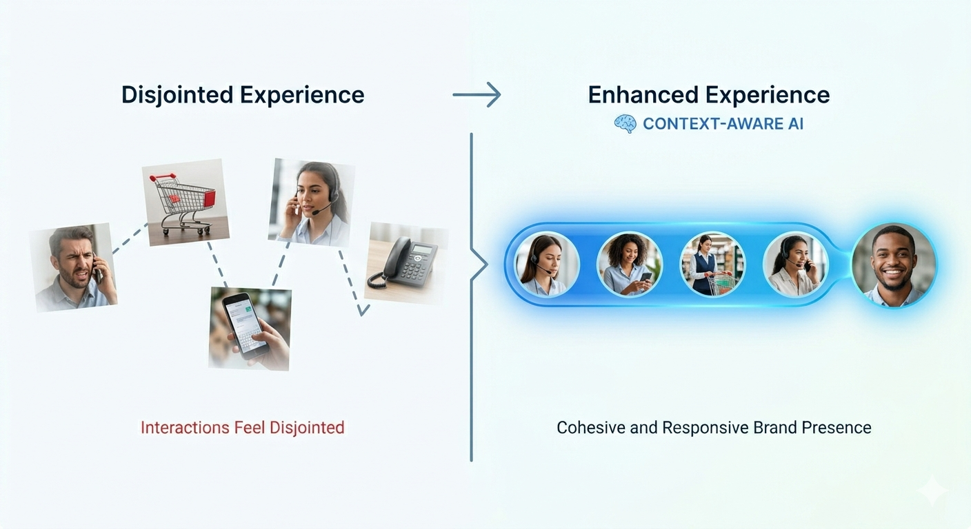 5. Enhanced Customer Experience