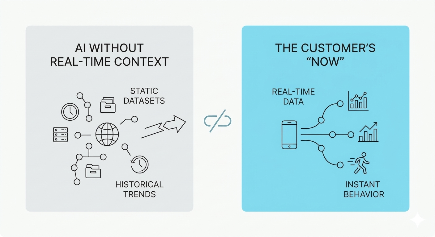 The Core Challenge: Intelligence Without Context