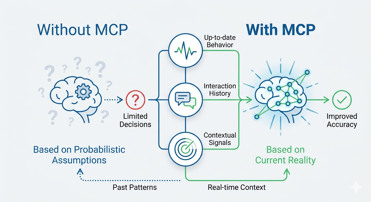 2. Improved Decision Accuracy 