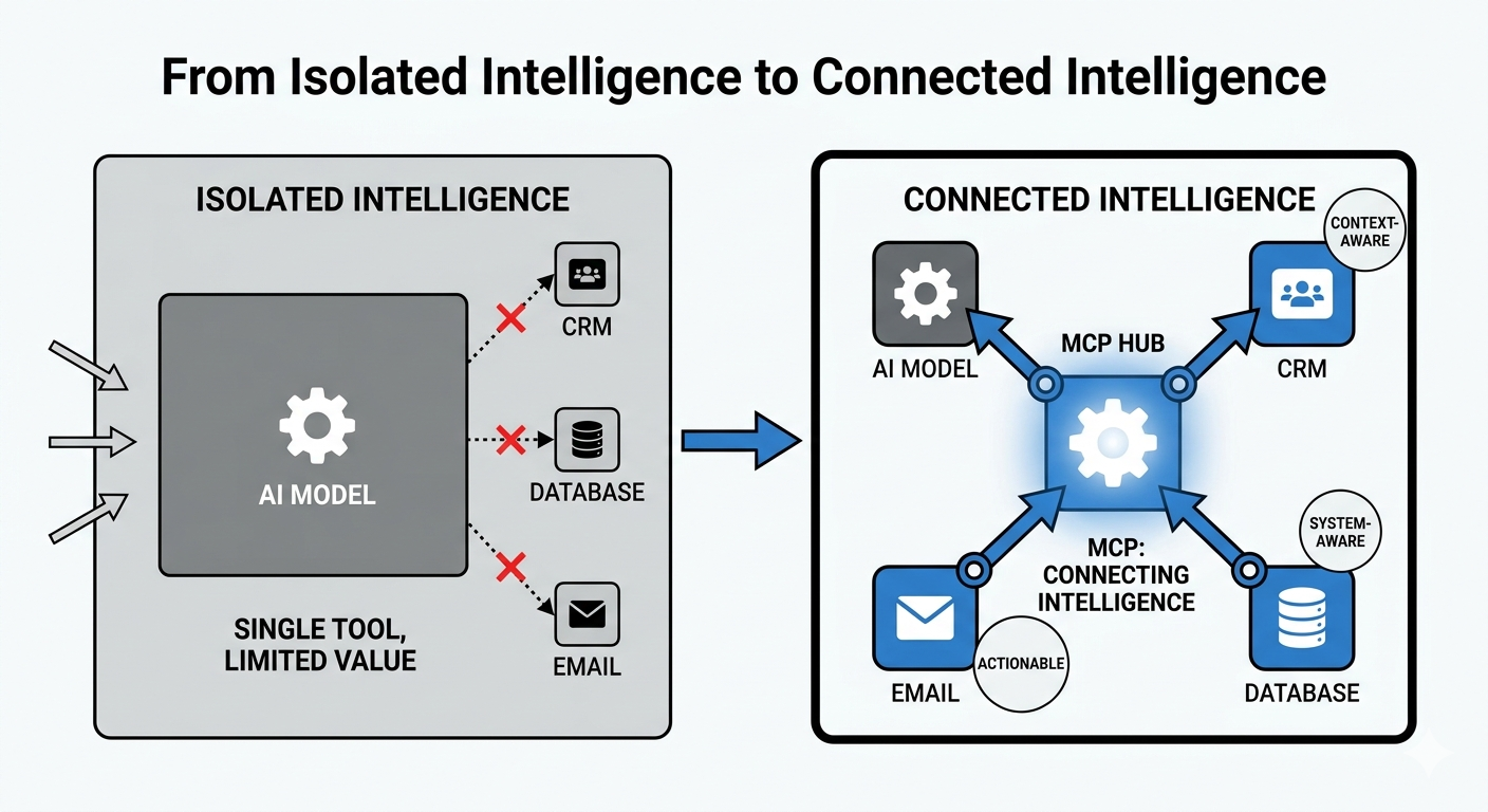 From Isolated Intelligence to Connected Intelligence