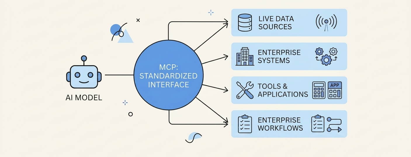 Defining Model Context Protocol (MCP)