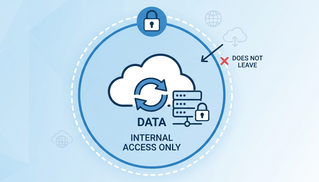 Data stays in your environment.