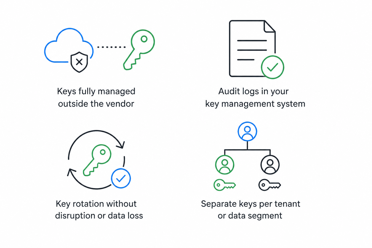What to Actually Look for in a CDP's BYOK Setup