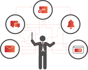 channel orchestration