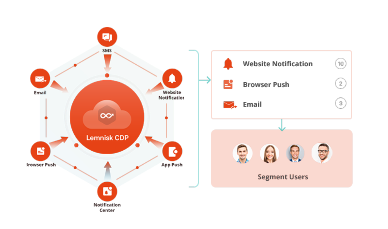 customer data platform