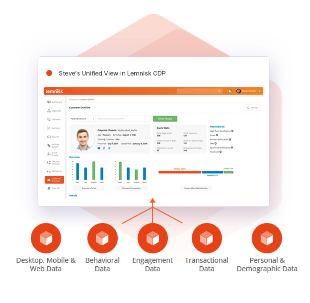 customer data platform