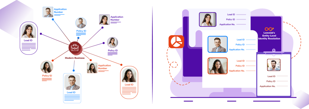 entity-level identity resolution banner 2