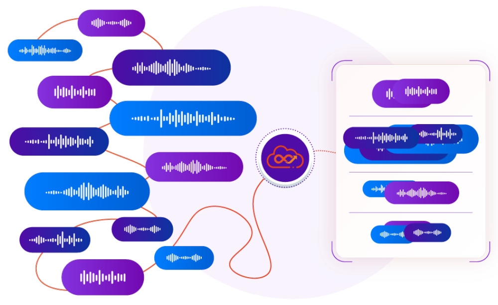 channel orchestration-user2