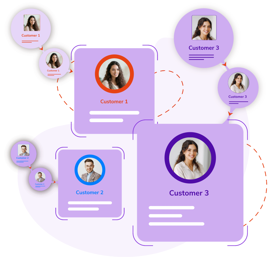 channel orchestration-device
