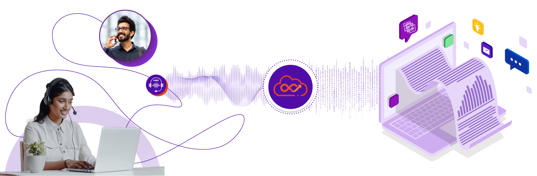 channel orchestration-user