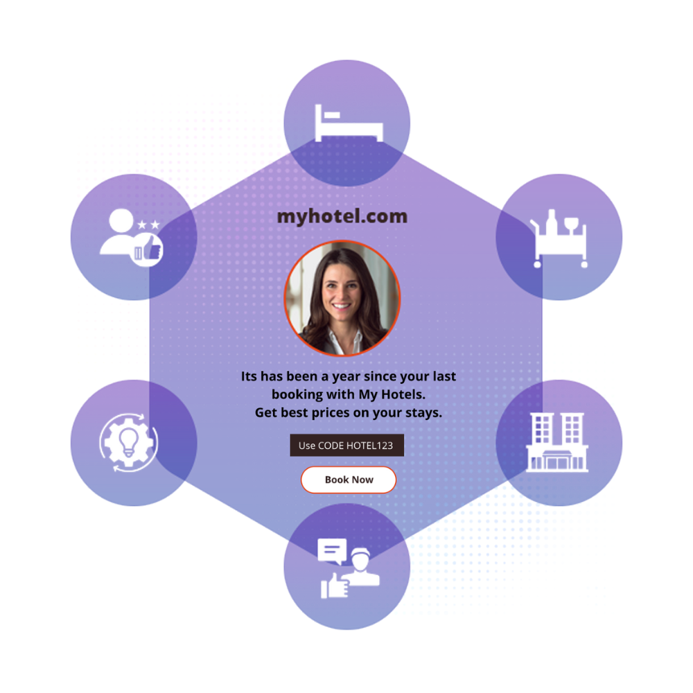 customer-profiling-1