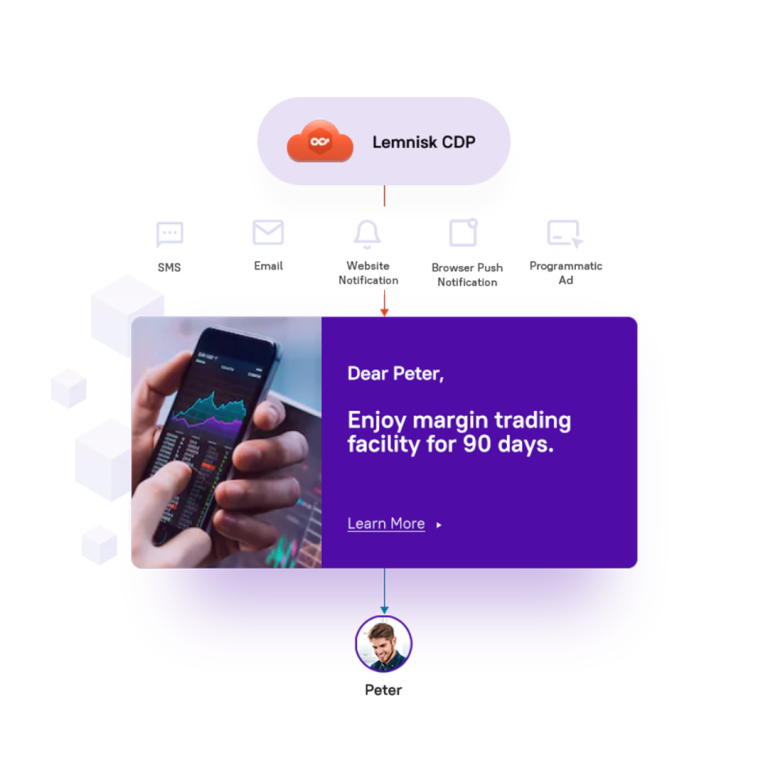 customer intent activation | financial services