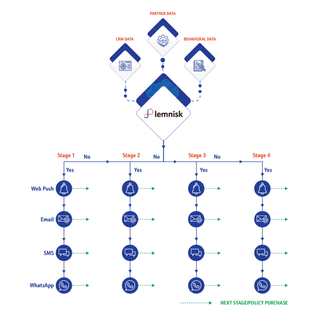 Tawuniya Case Study Solution Image